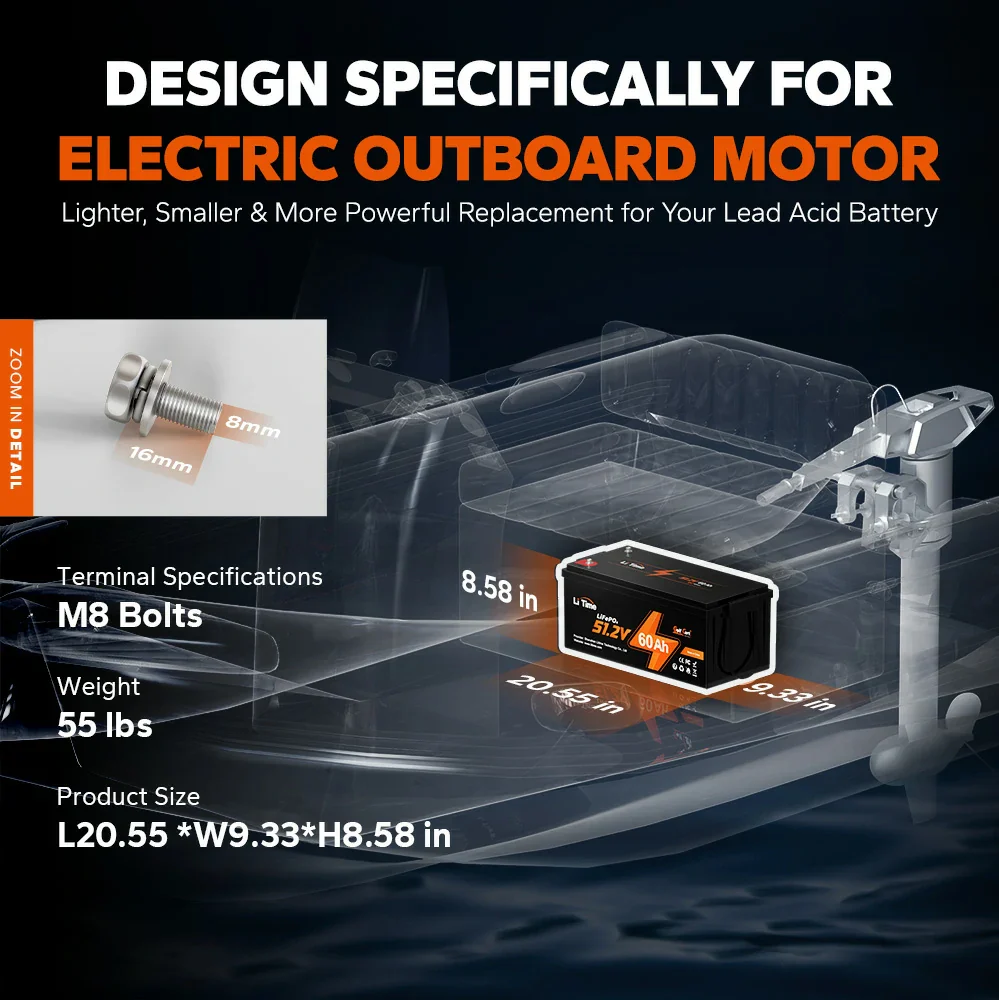 LiTime Deep Cycle Lithium Batteries for Marine, Solar & RV - Image 41