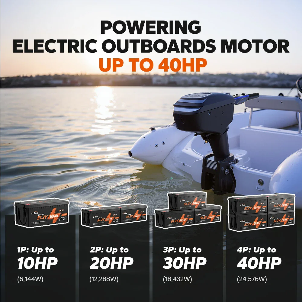 LiTime Deep Cycle Lithium Batteries for Marine, Solar & RV - Image 42