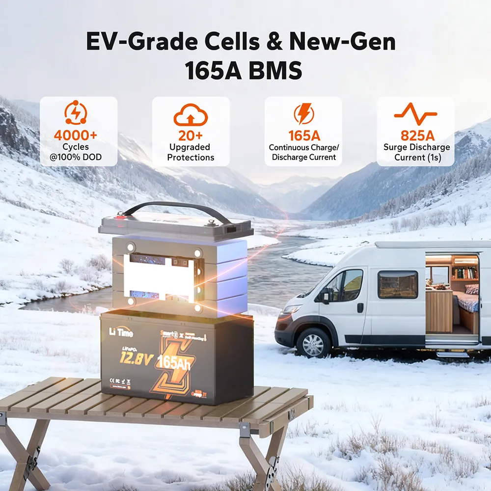 LiTime LiHeat™ Best Dual-Mode Self Heating Lithium Battery for Winter - Image 13