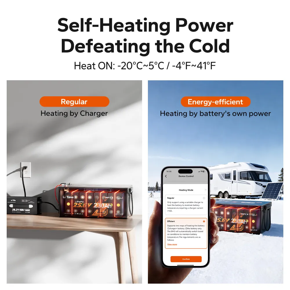 LiTime LiHeat™ 24V 230Ah Dual-Mode Self Heating Smart Lithium Battery for RV and Off-Grid - Image 3