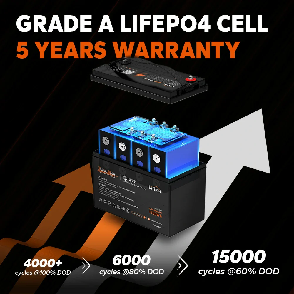 LiTime 12V 100Ah Batteries for Marine & RV - Image 78