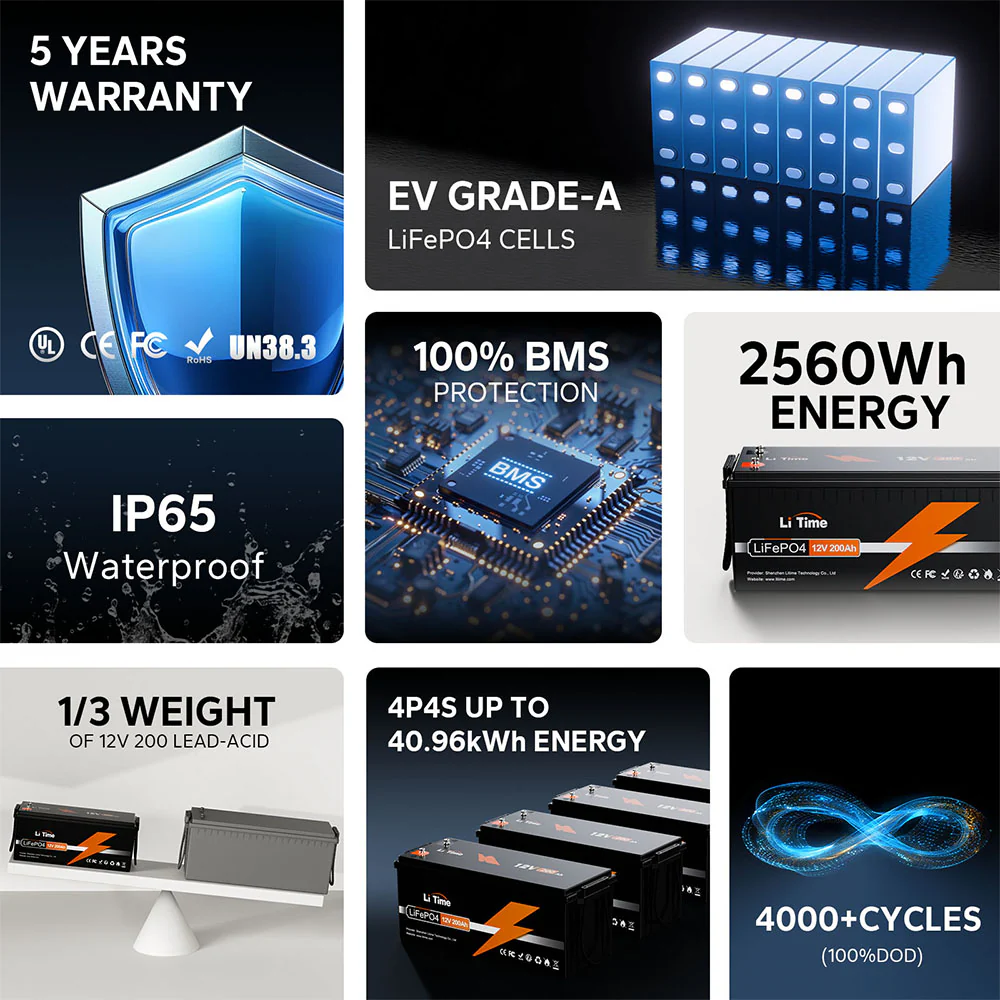 Refurbished LiTime LiFePO4 Batteries – Certified Performance, Clearance Sale - Image 20