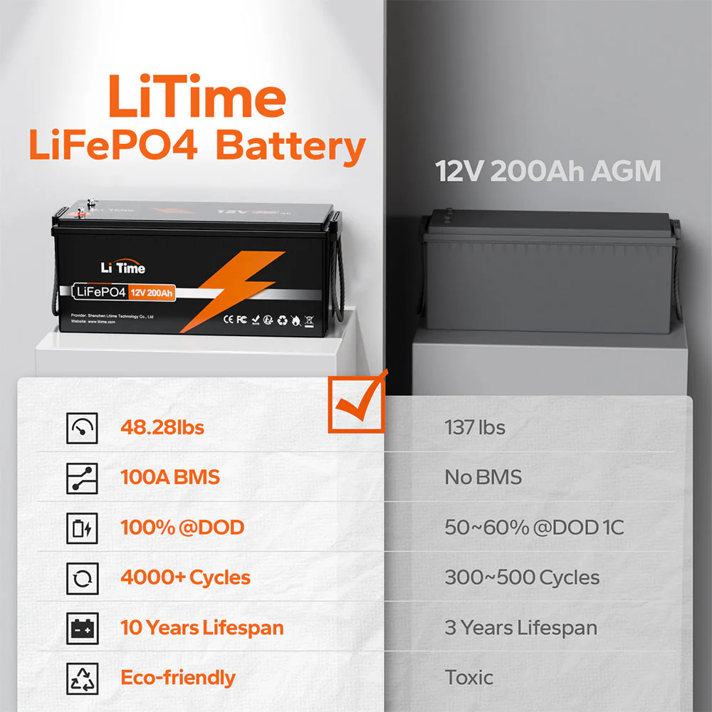 Refurbished LiTime LiFePO4 Batteries – Certified Performance, Clearance Sale - Image 22