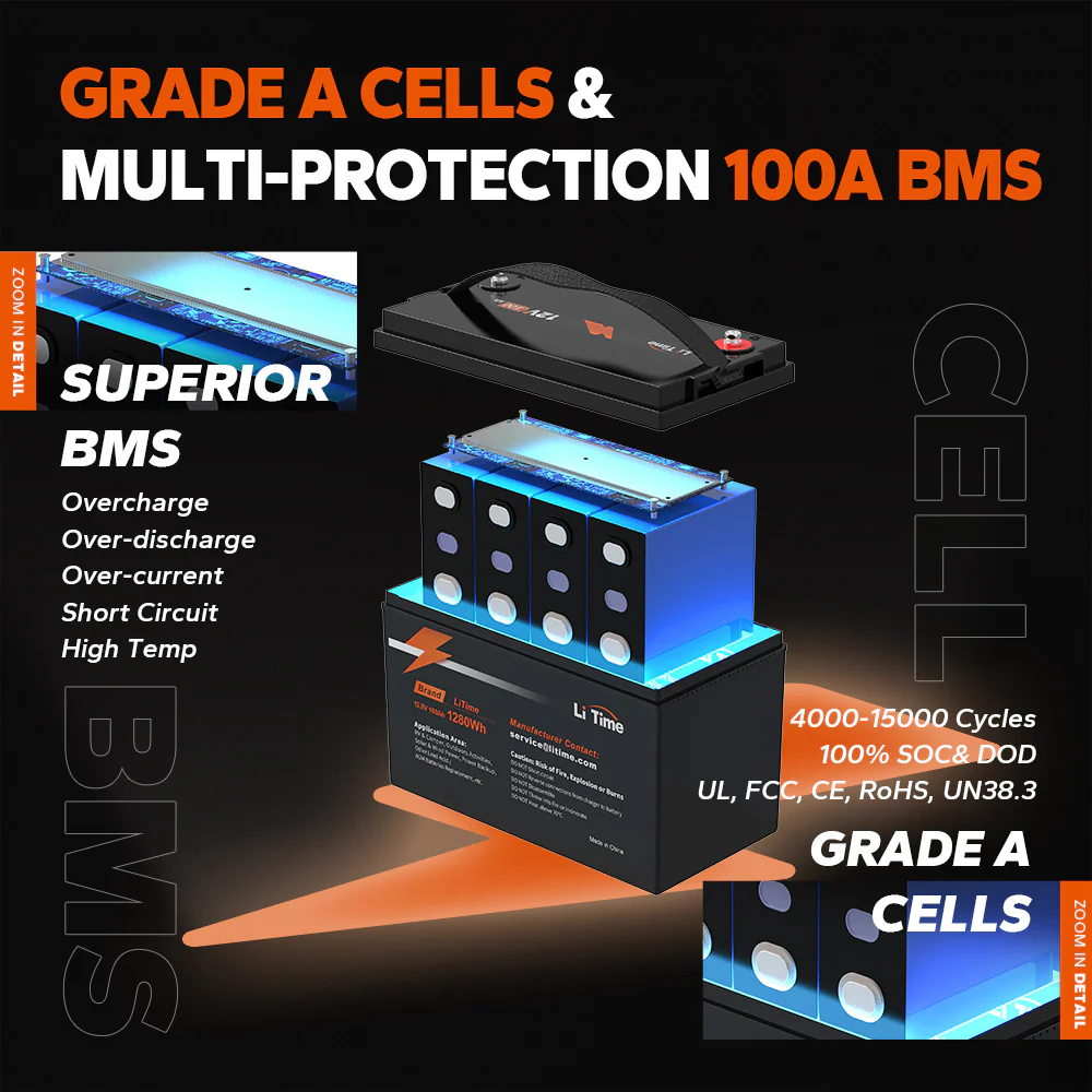 LiTime 12V 100Ah LiFePO4 Lithium Deep Cycle Battery - Image 3