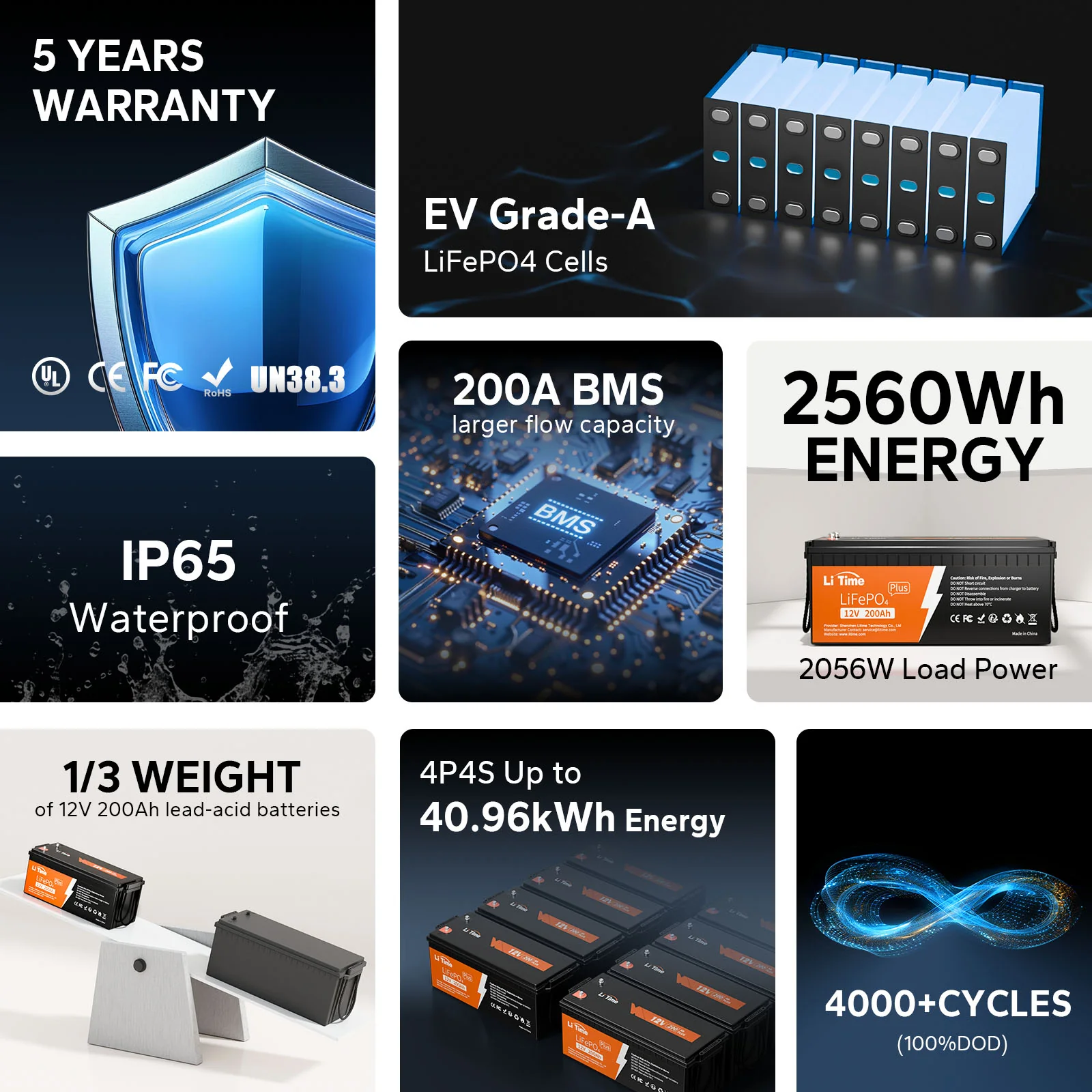 Refurbished LiTime LiFePO4 Batteries – Certified Performance, Clearance Sale - Image 31
