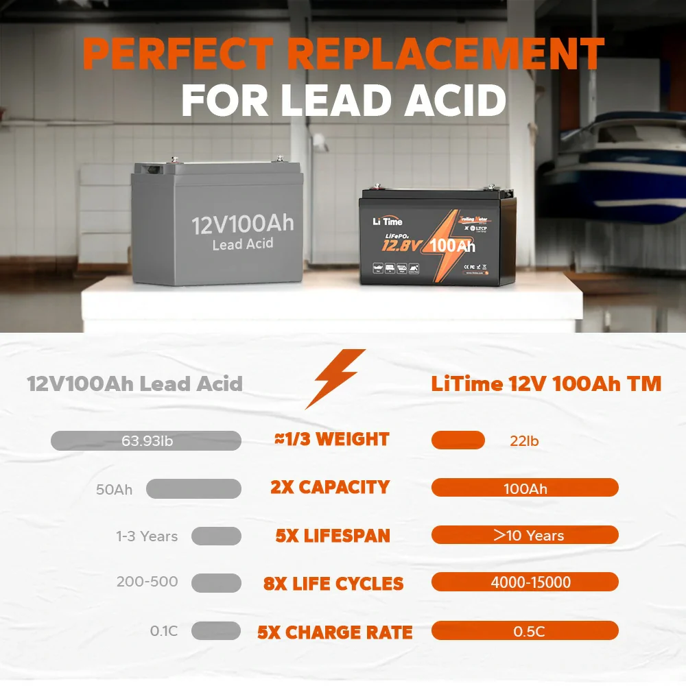 LiTime 12V 100Ah Batteries for Marine & RV - Image 81