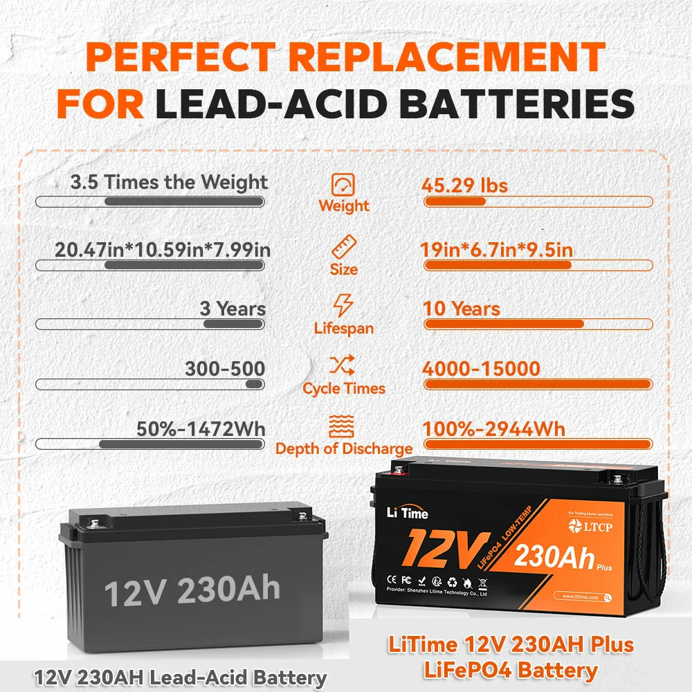 Refurbished LiTime LiFePO4 Batteries – Certified Performance, Clearance Sale - Image 53