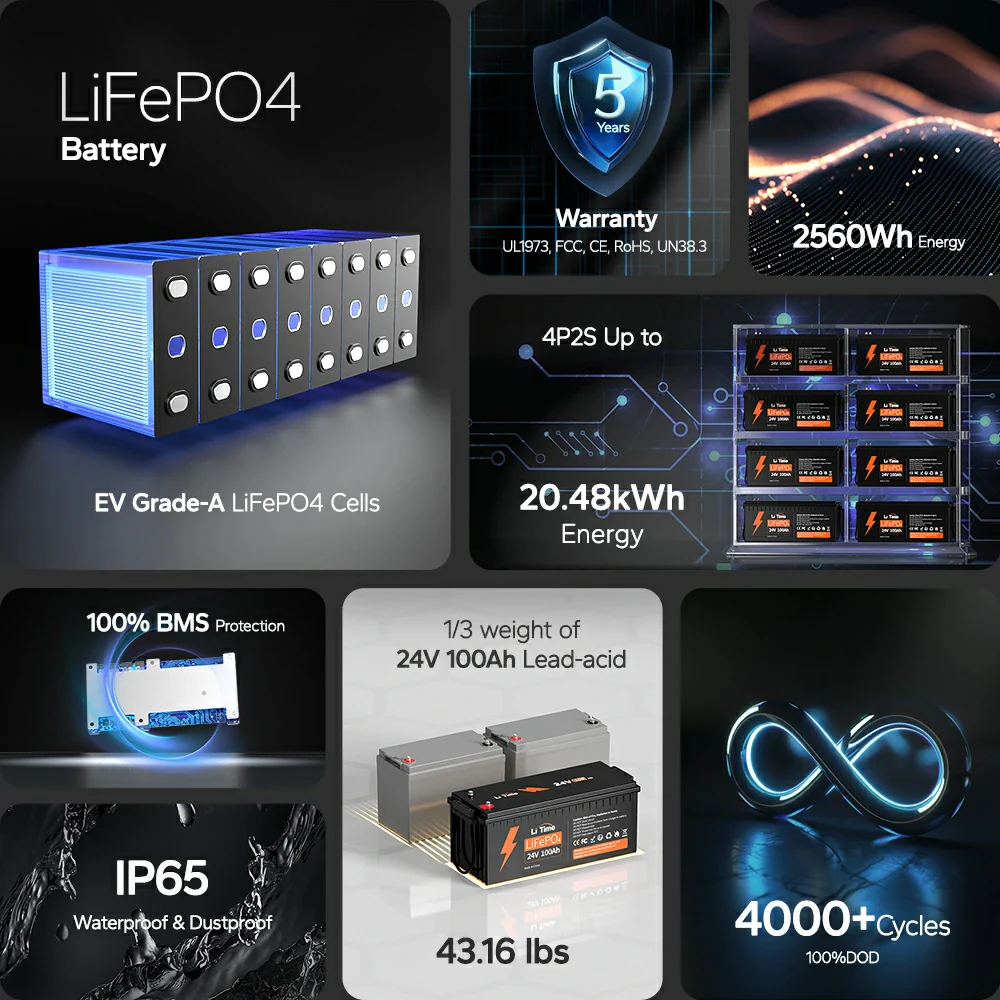 Refurbished LiTime LiFePO4 Batteries – Certified Performance, Clearance Sale - Image 68