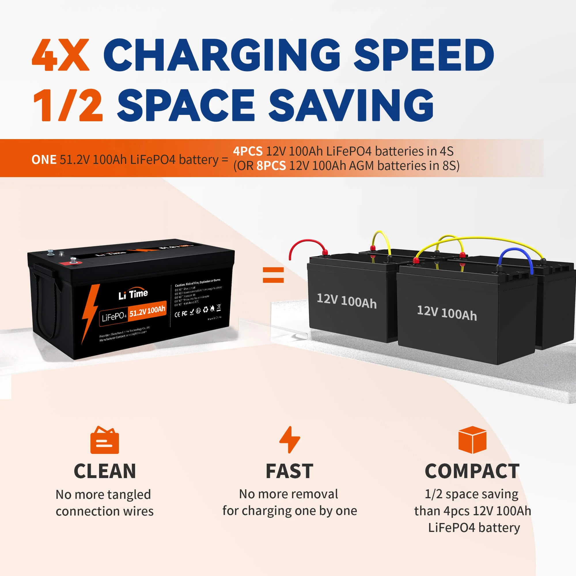Refurbished LiTime LiFePO4 Batteries – Certified Performance, Clearance Sale - Image 78